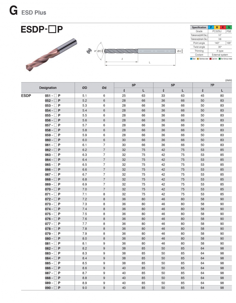 Mũi khoan Ø5.1-9.0mm ESDP-P Korloy (loại tiết kiệm)