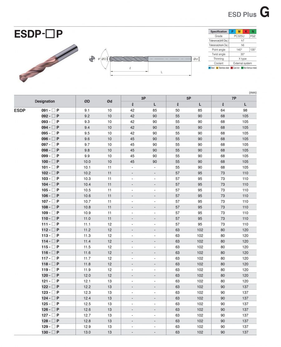 Mũi khoan Ø9.1-13.0mm ESDP-P Korloy (loại tiết kiệm)