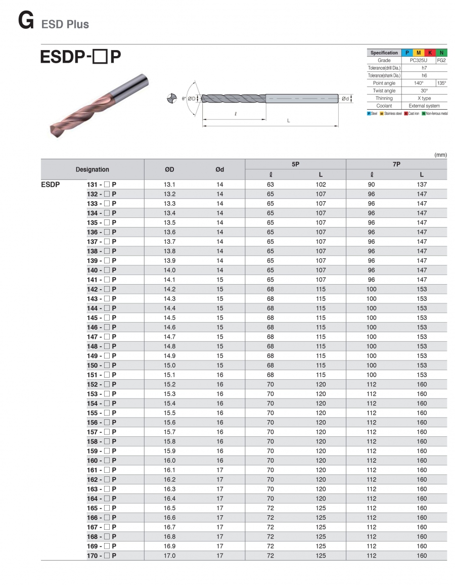 Mũi khoan Ø13.1-17.0mm ESDP-P Korloy (loại tiết kiệm)