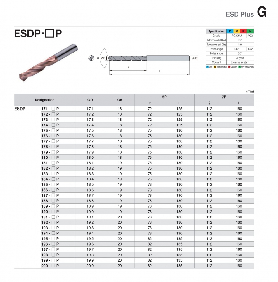 Mũi khoan Ø17.1-20.0mm ESDP-P Korloy (loại tiết kiệm)