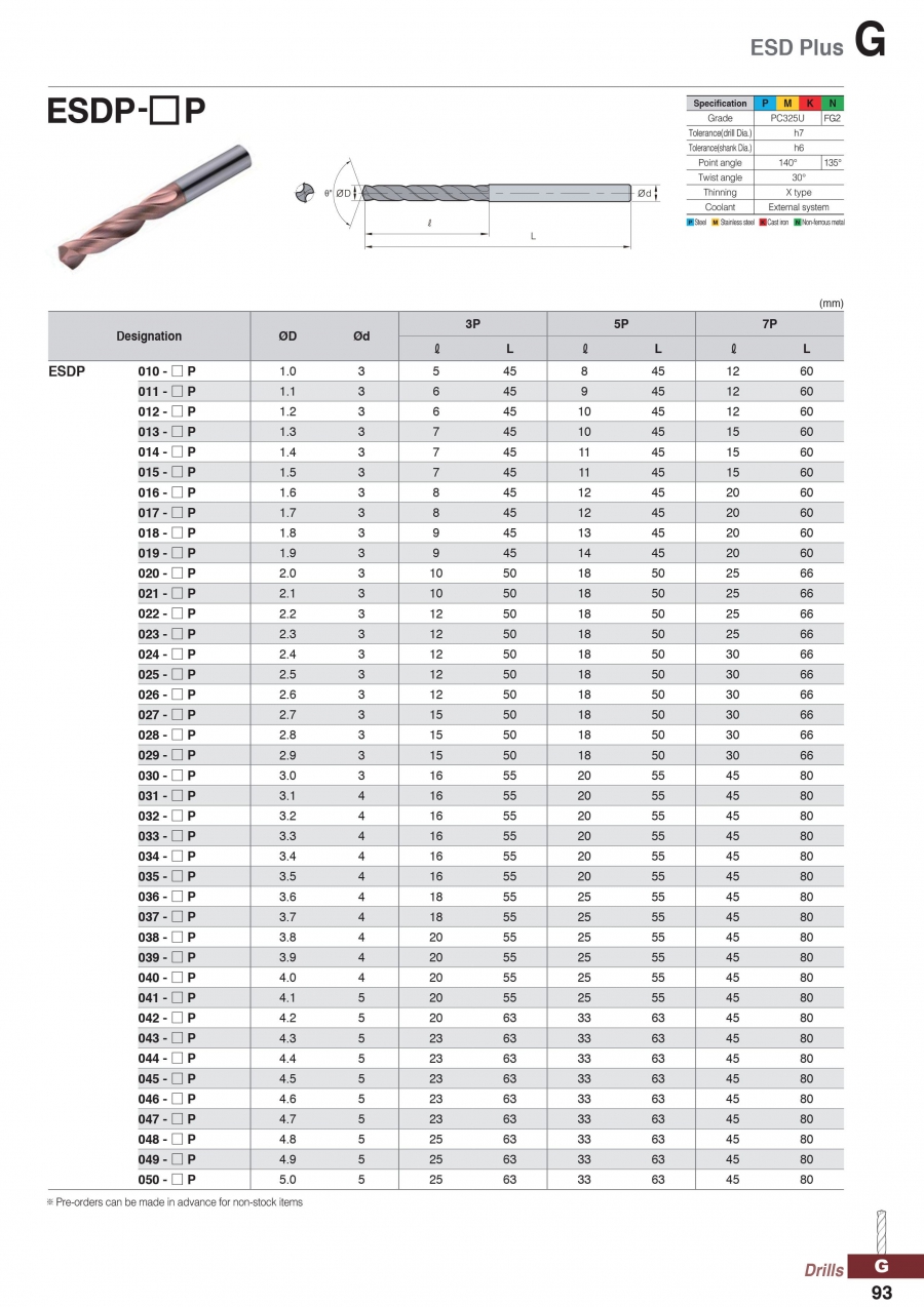 Mũi khoan Ø1.0-5.0mm ESDP-P Korloy (loại tiết kiệm)