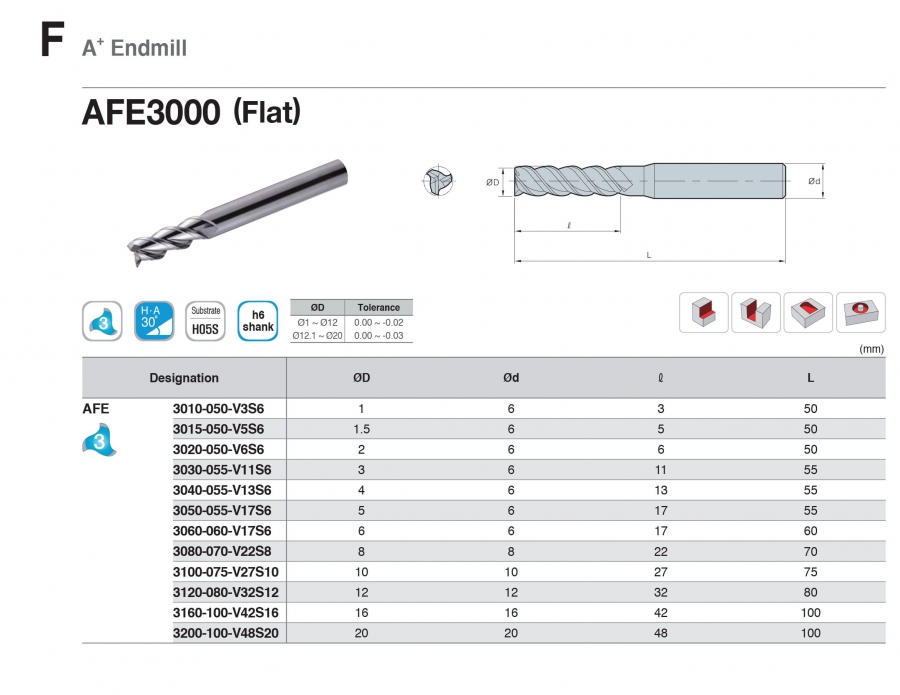 Dao phay nhôm 3 me AFE3000 Korloy (A+ Endmill)