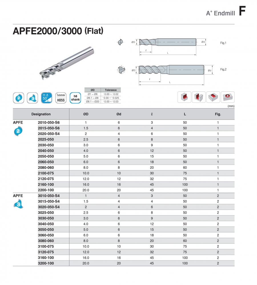 Dao phay nhôm APFE2000/3000 Korloy (A+ Endmill)