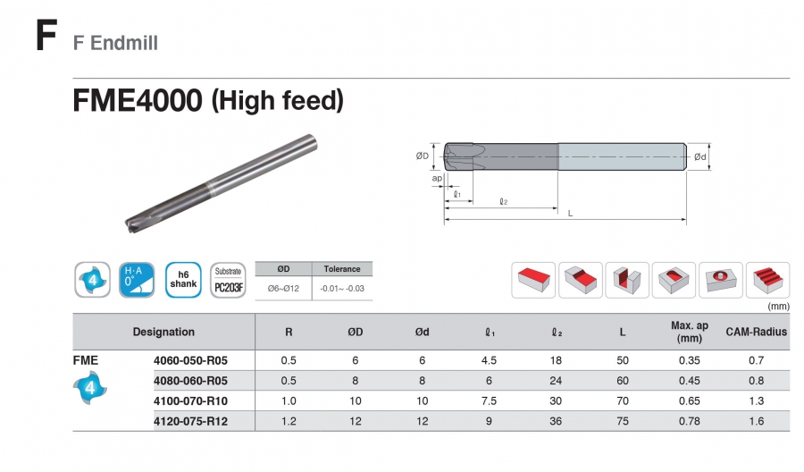Dao phay ngón 4 me FME4000 Korloy (F Endmill)