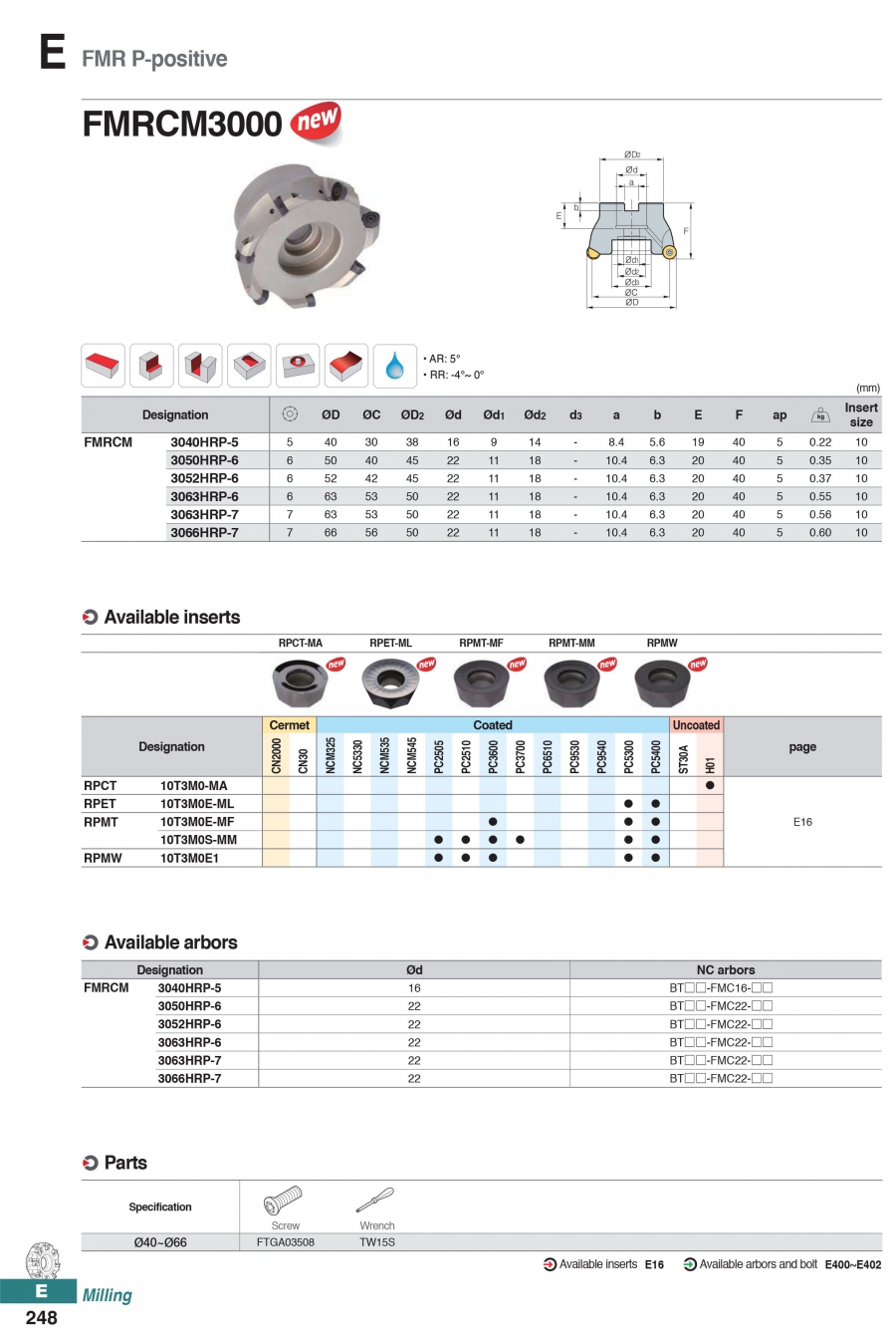 Đài dao phay khuôn FMRCM3000 Korloy (Future Mill)