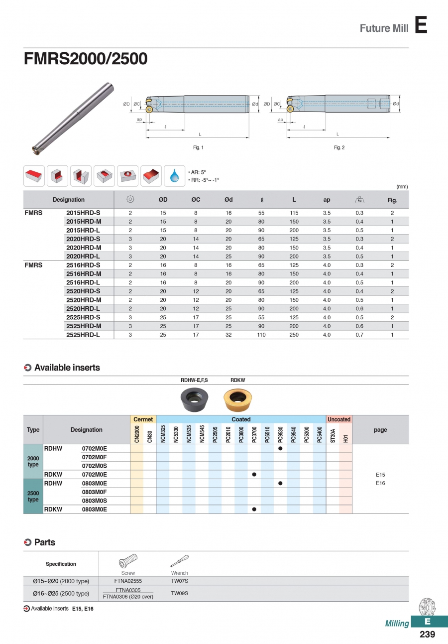 Dao phay khuôn gắn mảnh FMRS2000/ 2500 Korloy (Future Mill)