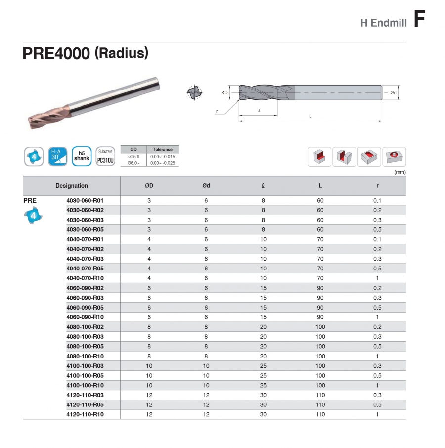 Dao phay ngón 4 me góc R cho thép cứng PRE4000 Korloy