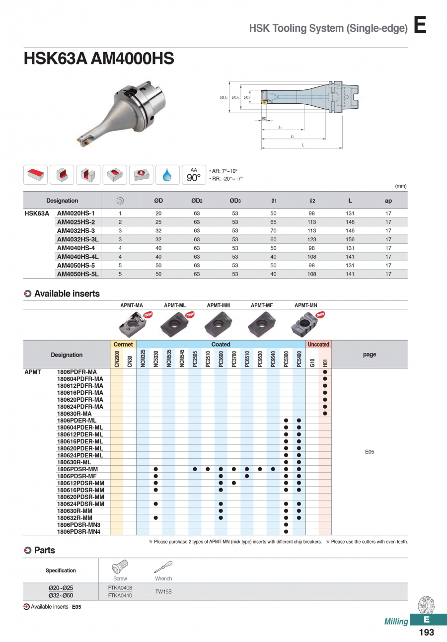 Đầu kẹp phay gắn mảnh HSK63A AM4000HS Korloy