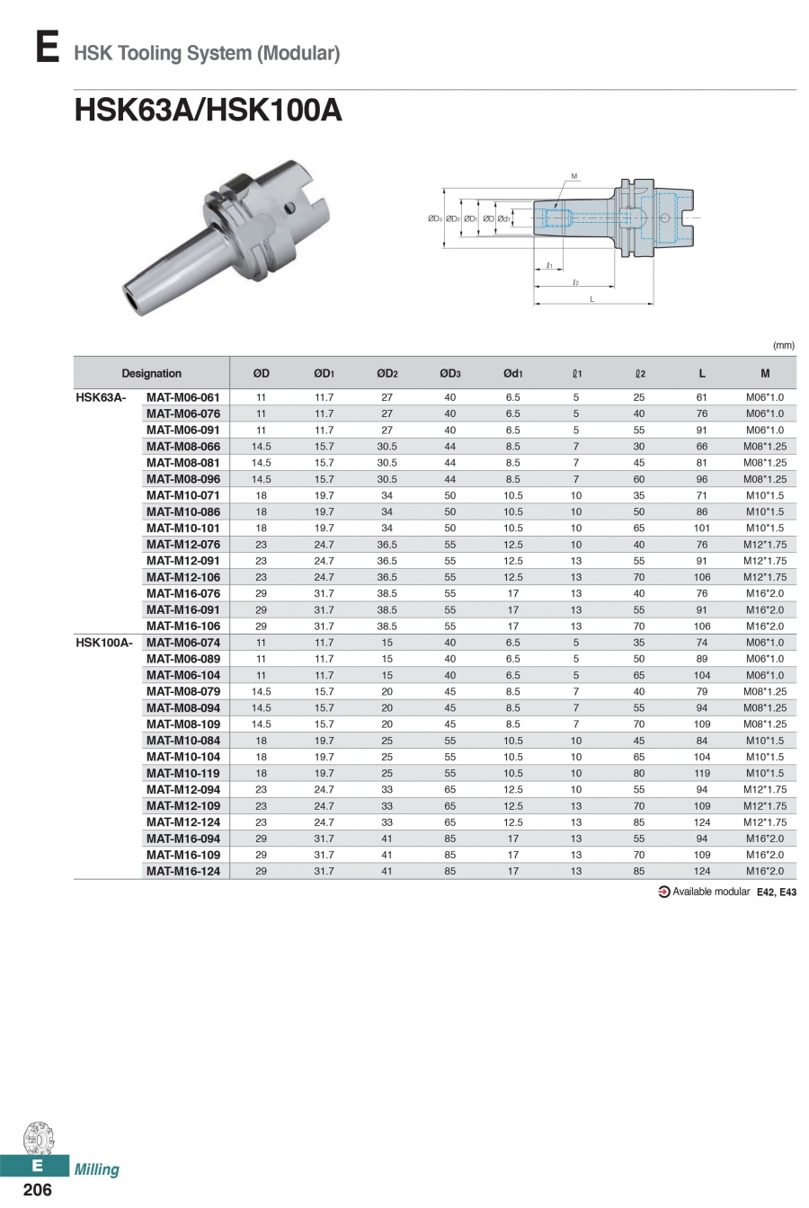 Đầu kẹp dao phay chuôi HSK63A/HSK100A Korloy