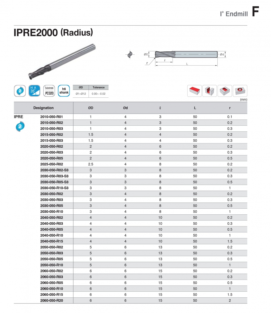 Dao phay ngón góc R 2 me IPRE2000 Korloy (HRC45°)