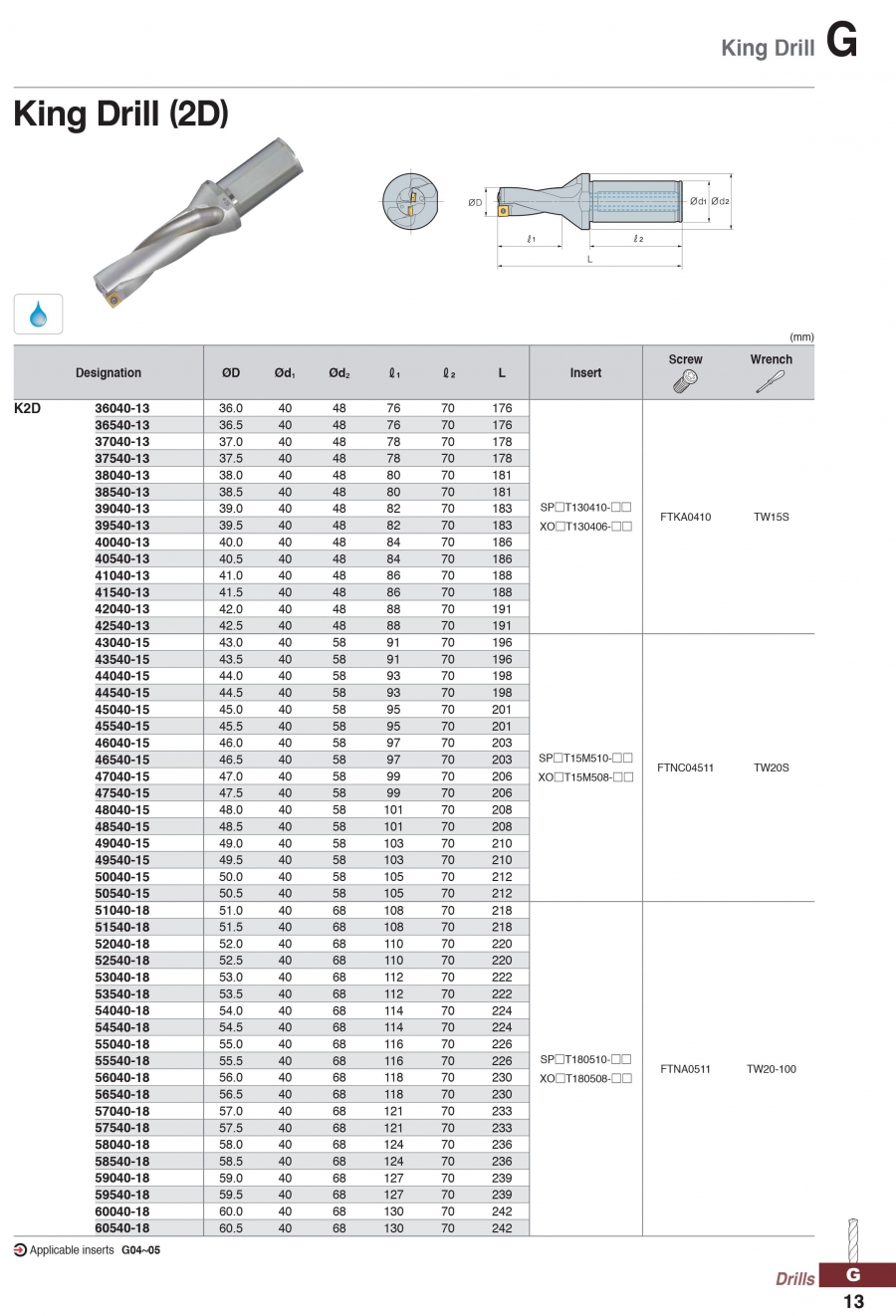 Cán dao khoan gắn mảnh King Drill (2D) Korloy