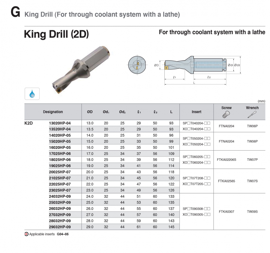 Cán dao khoan gắn mảnh có làm mát King Drill (2D) Korloy