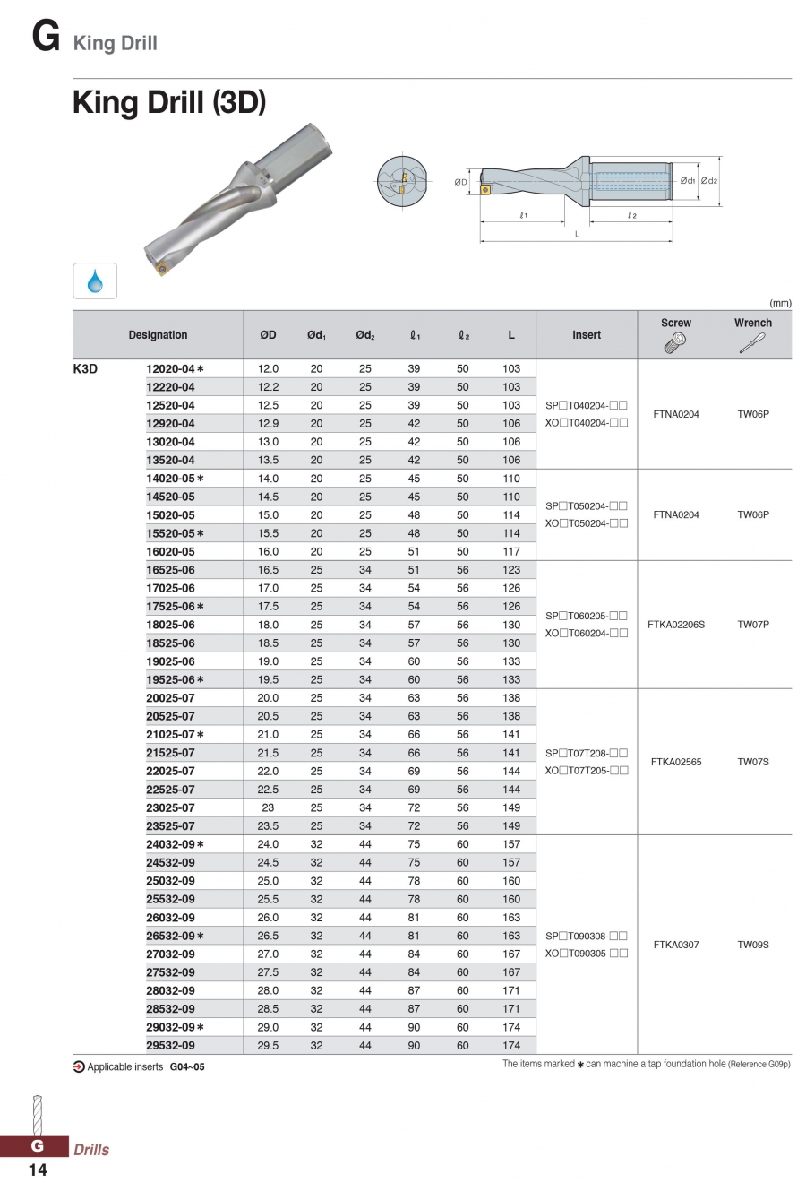 Cán dao khoan gắn mảnh King Drill (3D) Korloy