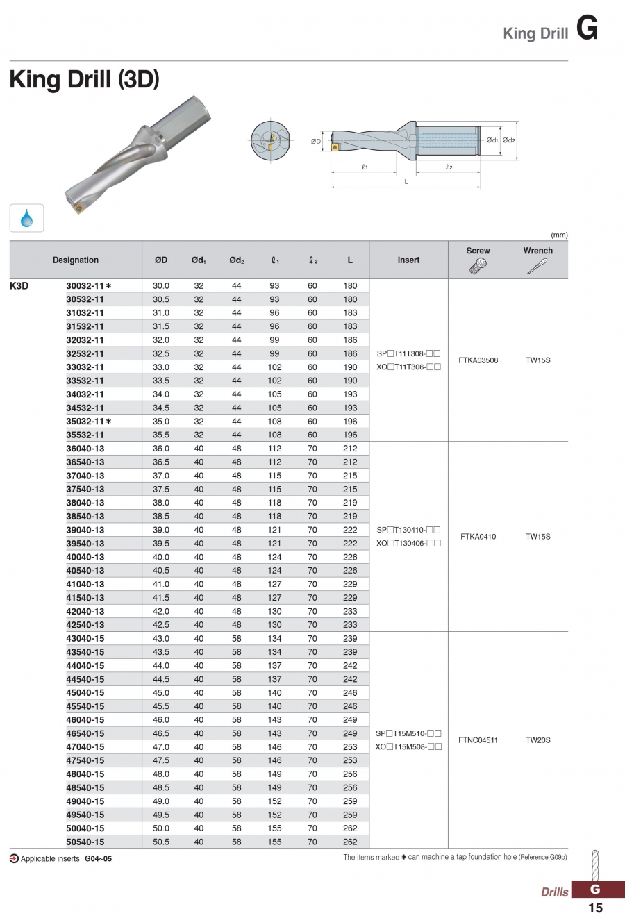 Cán dao khoan gắn mảnh King Drill (3D) Korloy