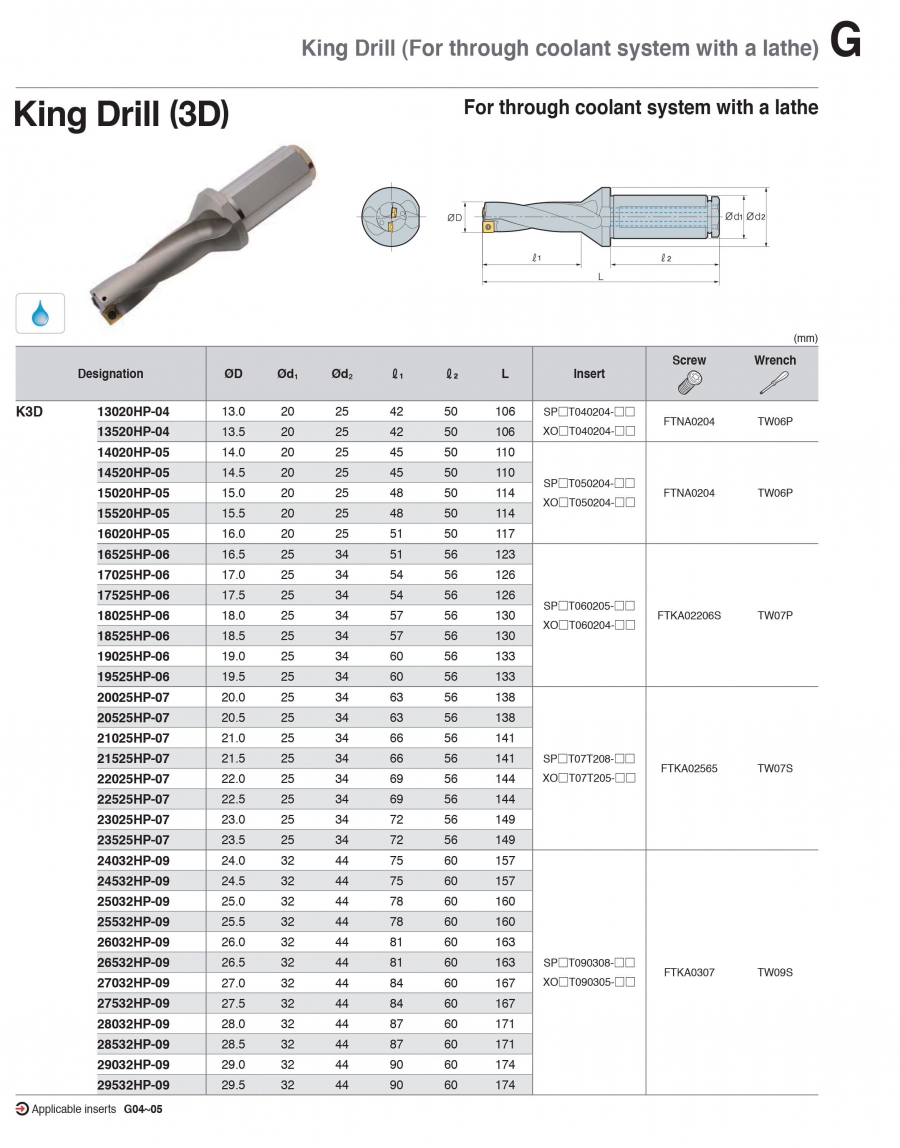 Cán dao khoan gắn mảnh có làm mát King Drill (3D) Korloy