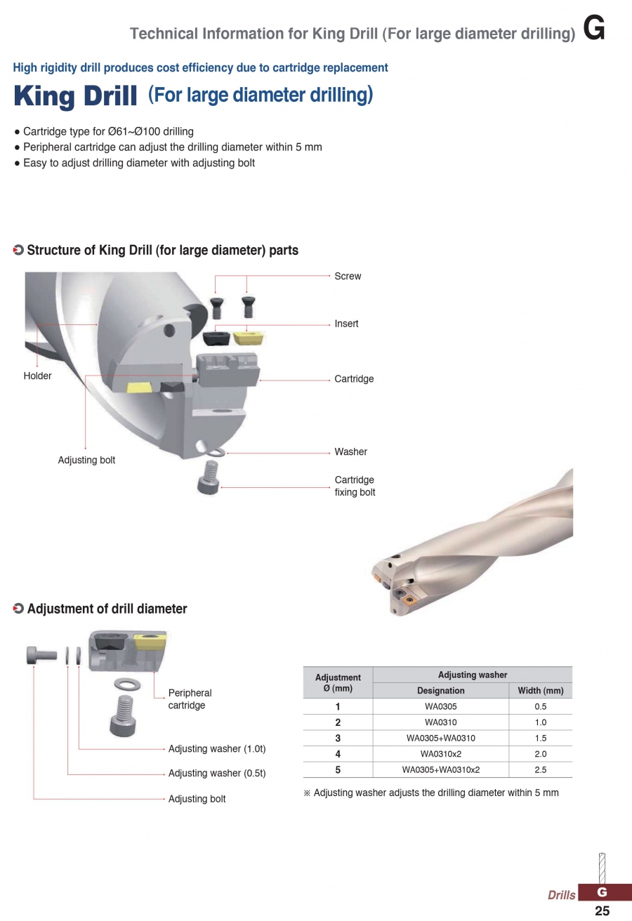 Cán dao khoan gắn mảnh đường kính lớn King Drill Korloy