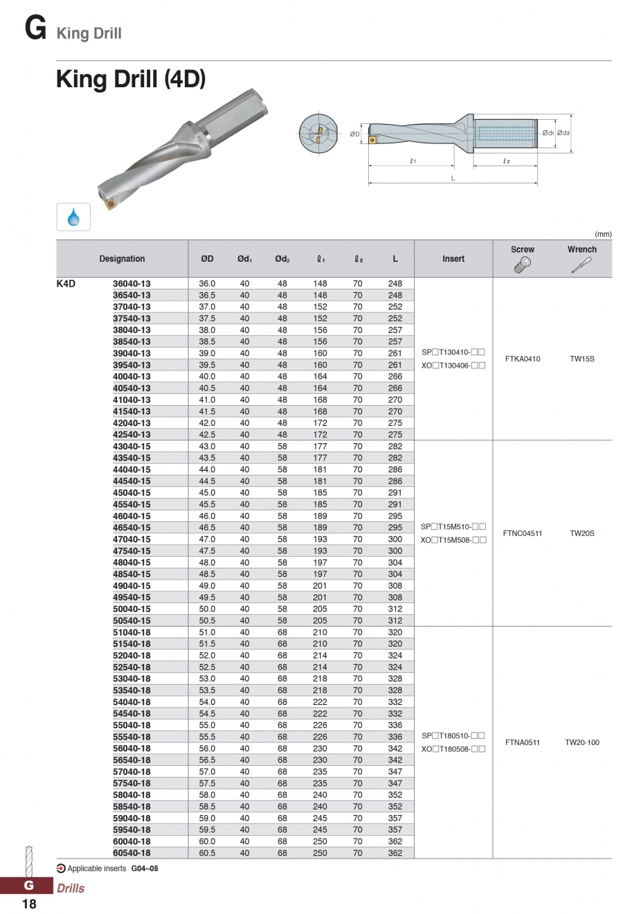 Cán dao khoan gắn mảnh King Drill (4D) Korloy