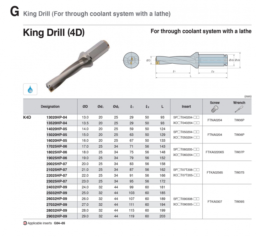 Cán dao khoan gắn mảnh có làm mát King Drill (4D) Korloy