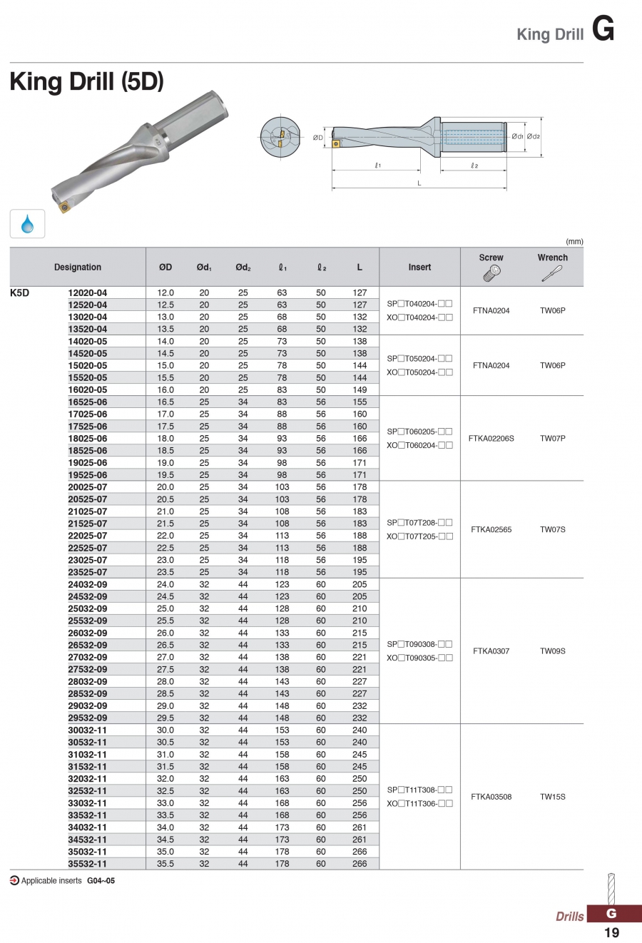 Cán dao khoan gắn mảnh King Drill (5D) Korloy