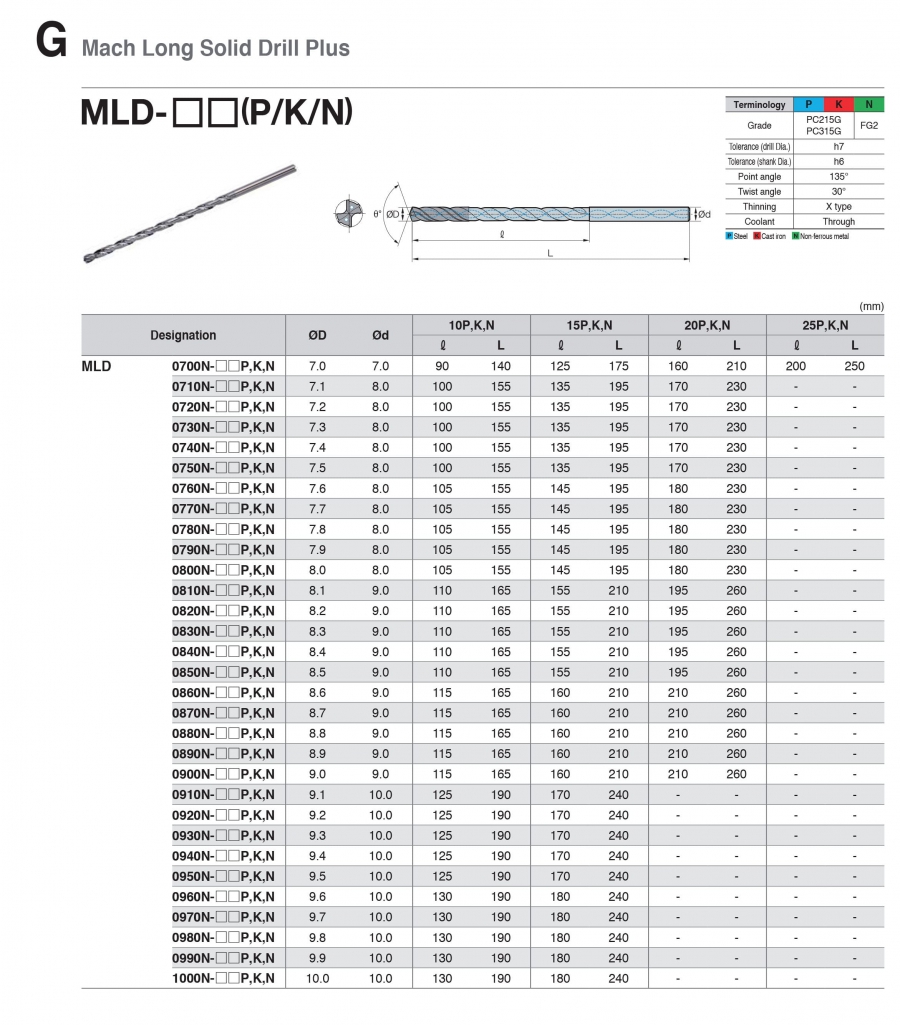 Mũi khoan dài có lỗ tưới nguội MLD-(P,K,N) Korloy