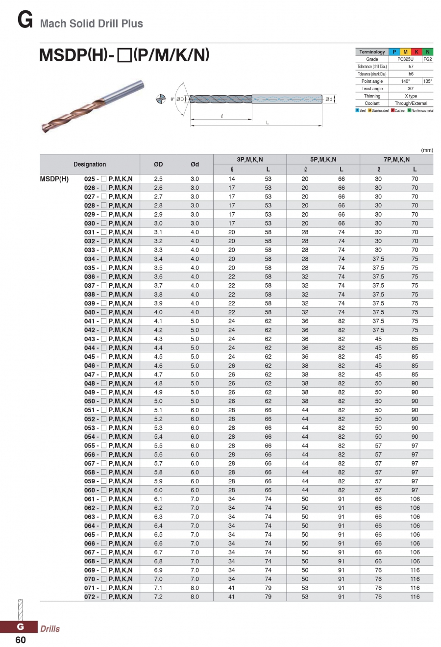 Mũi khoan MSDP-(P,M,K,N) Korloy (Ø1.0-7.0mm)