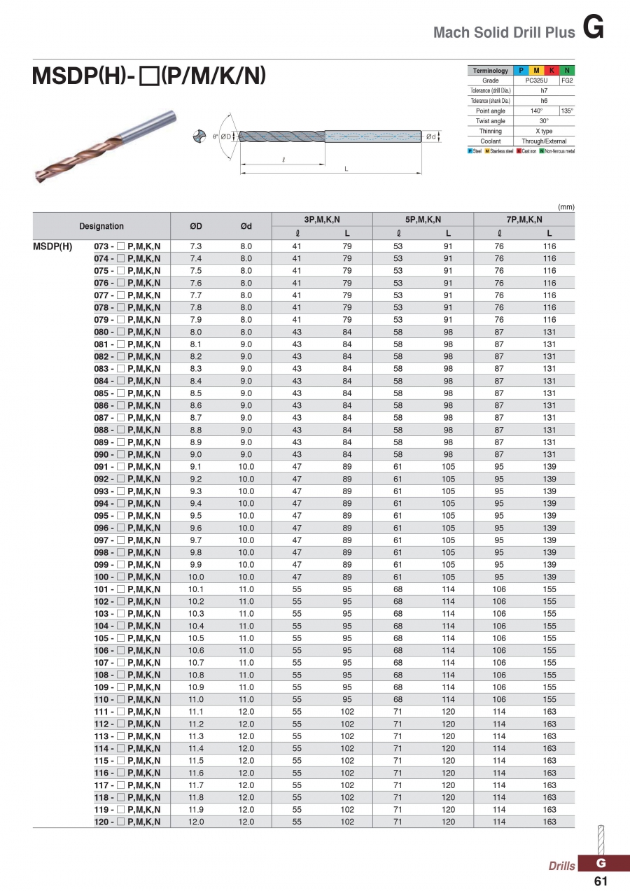 Mũi khoan MSDP-(P,M,K,N) Korloy (Ø7.1-20.0mm)