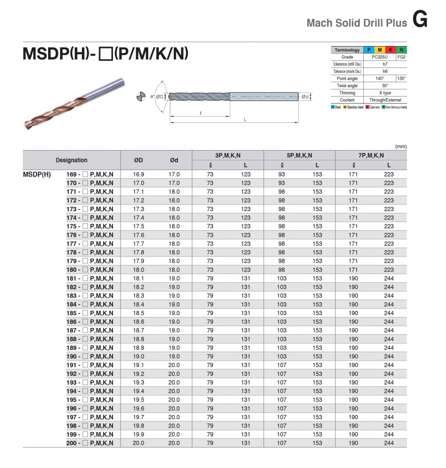 Mũi khoan có lỗ tưới nguội MSDPH-(P,M,K,N) Korloy