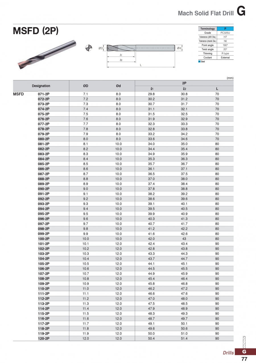 Mũi khoan phẳng MSFD (2P) Korloy (Ø7.1-12.0mm)
