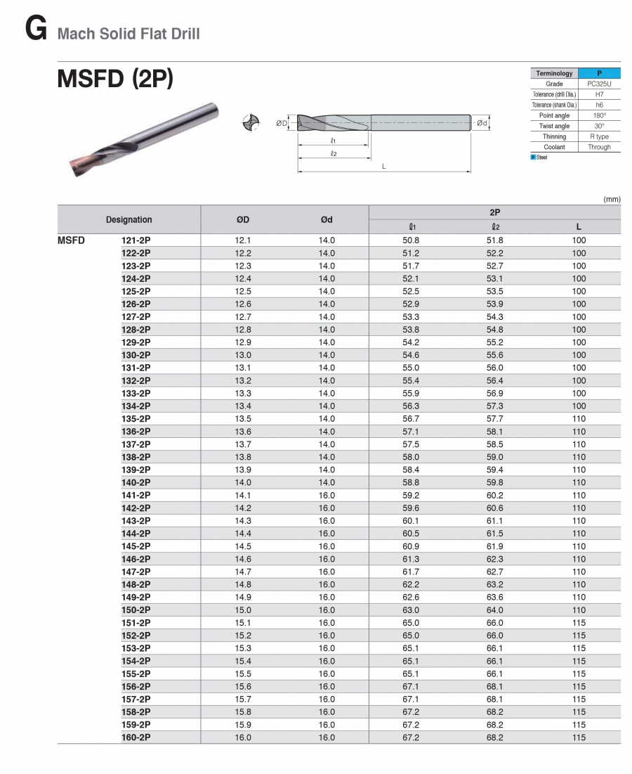 Mũi khoan phẳng MSFD (2P) Korloy (Ø12.1-16.0mm) 