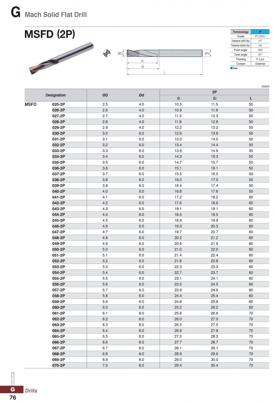 Mũi khoan phẳng MSFD (2P) Korloy (Ø2.5-7.0mm)