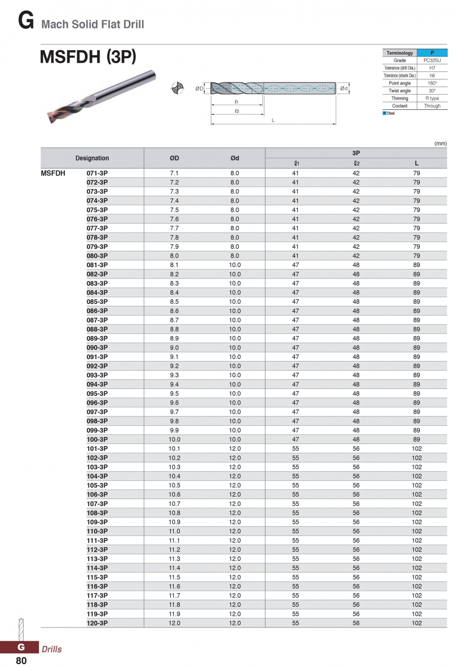 Mũi khoan phẳng có tưới nguội MSFDH (3P) Korloy (Ø7.1-12.0mm)