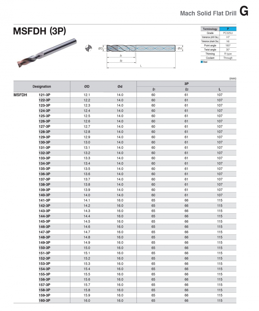 Mũi khoan phẳng có tưới nguội MSFDH (3P) Korloy (Ø12.1-16.0mm)
