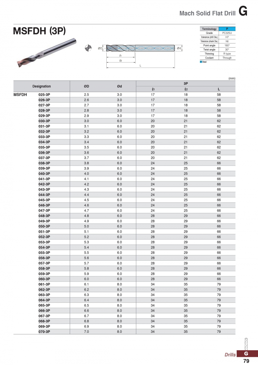 Mũi khoan phẳng có tưới nguội MSFDH (3P) Korloy (Ø2.5-7.0mm)