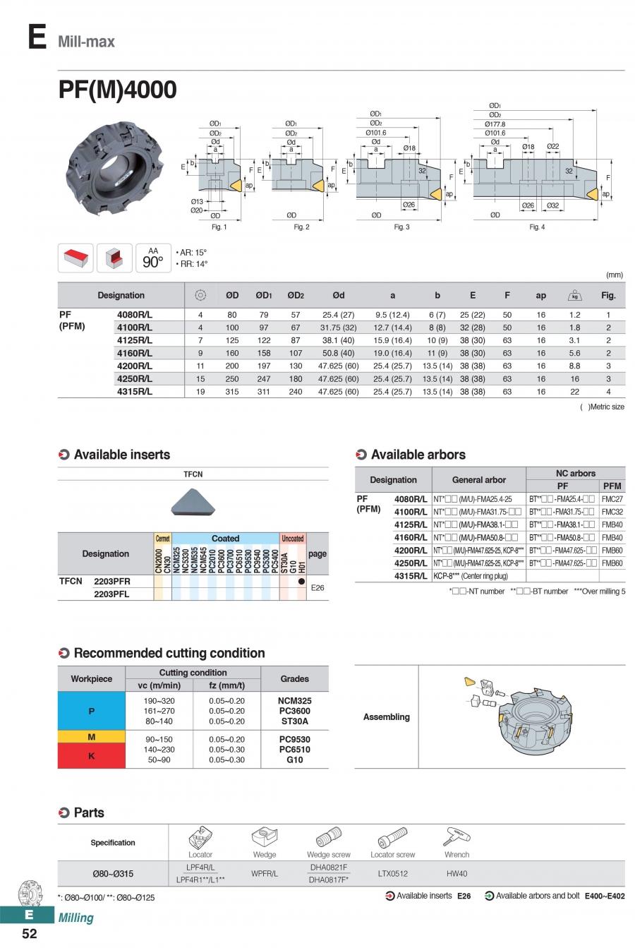 Đài dao phay mặt góc 90° PF(M)4000 Korloy