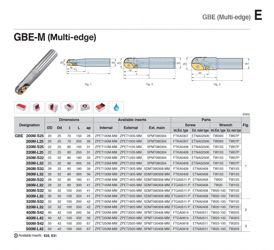 Dao phay cầu gắn mảnh GBE-M Korloy