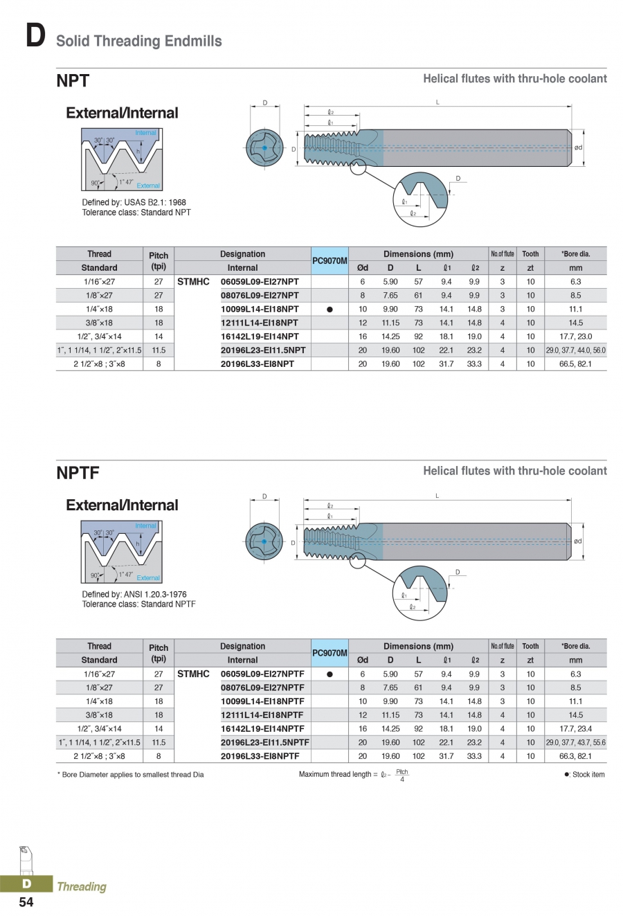 Dao phay ren tiêu chuẩn Mỹ NPT, NPTF Korloy