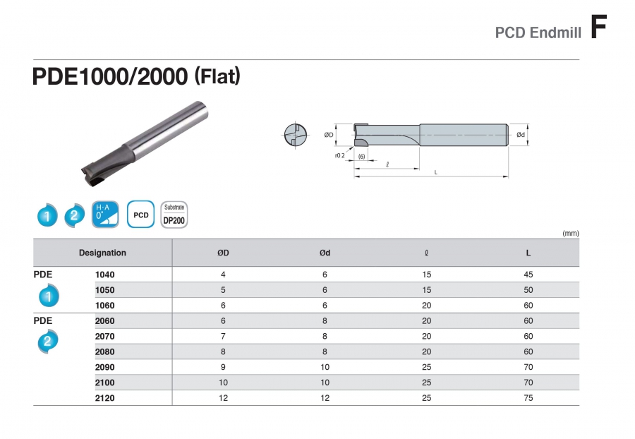 Dao phay ngón PCD PDE1000/2000 Korloy