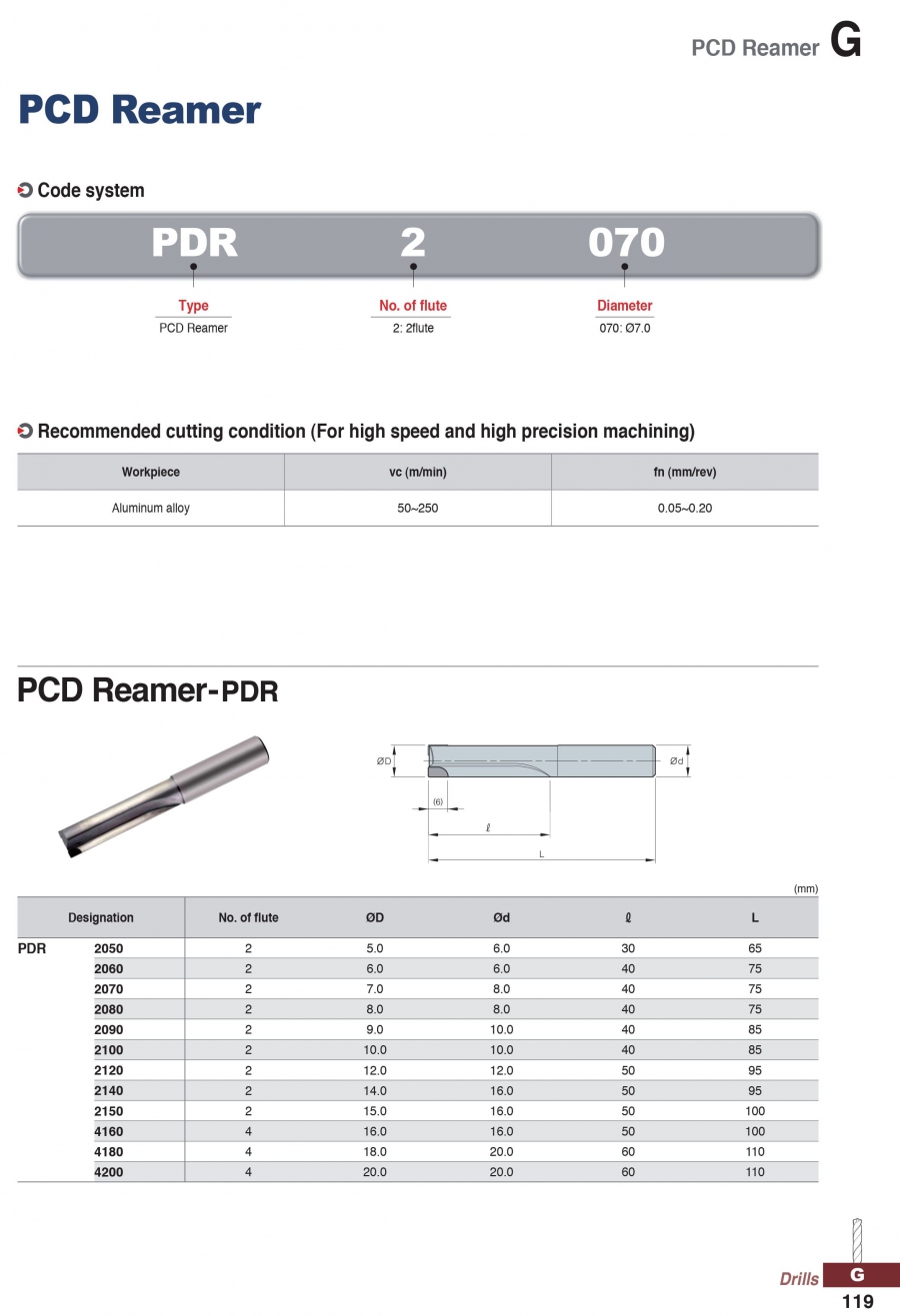 Mũi doa PDR Korloy (PCD Reamer)