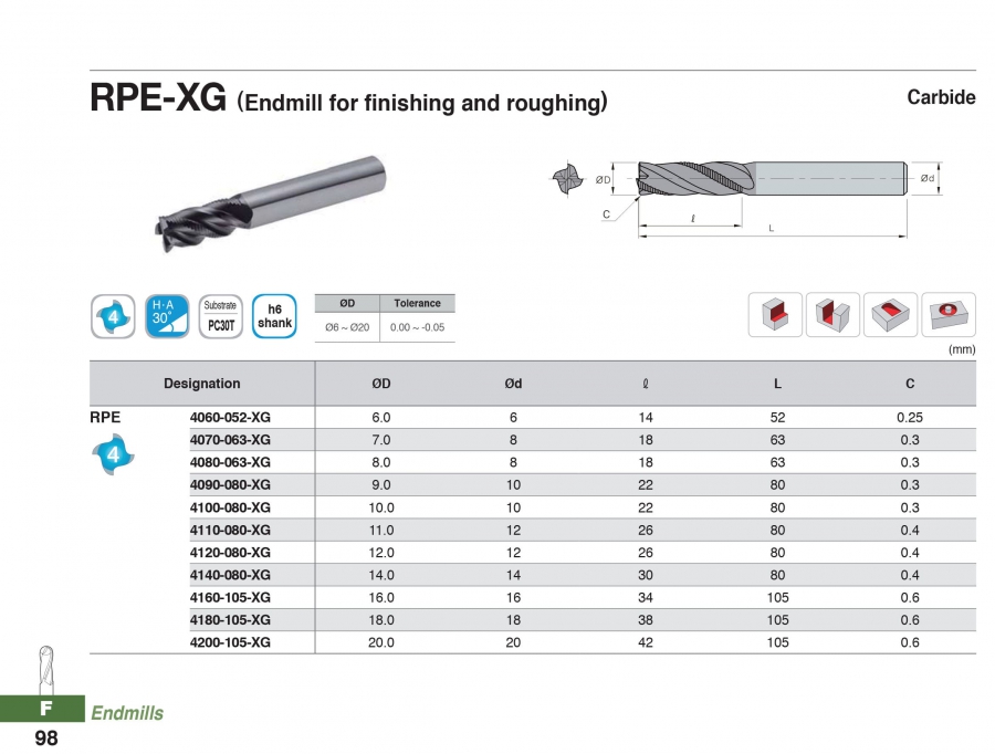 Dao phay hợp kim 4 me phá thô và tinh RPE-XG Korloy