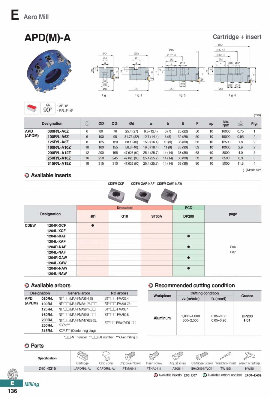 Đài dao phay mặt nhôm APD(M)-A Korloy