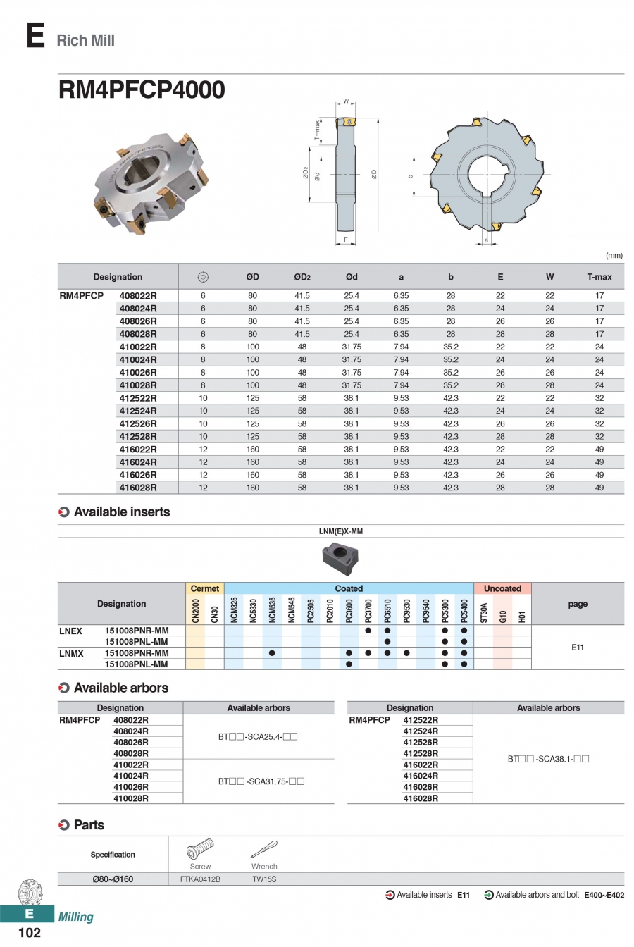 Đài dao phay mặt RM4PFCP4000 Korloy