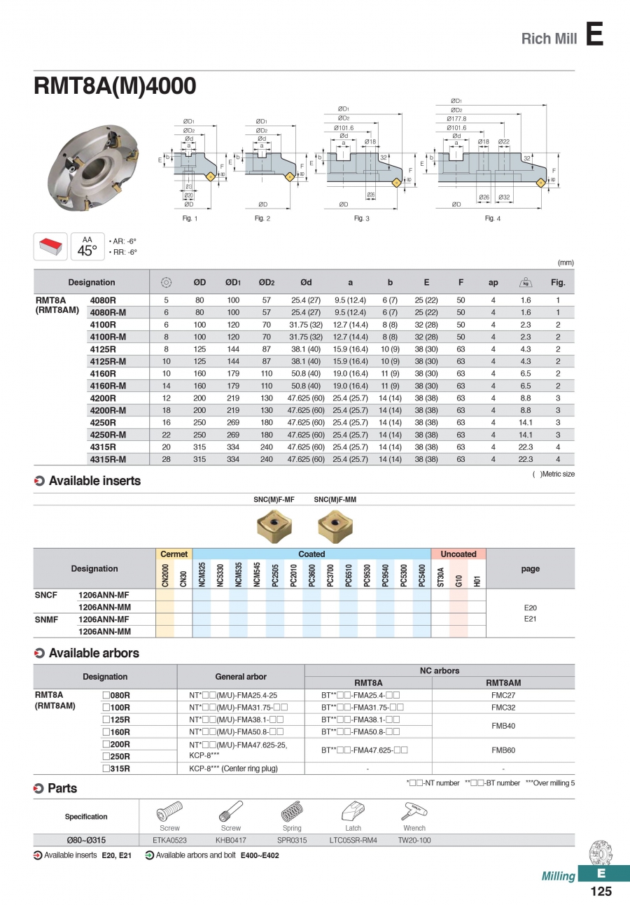 Đài dao phay mặt RMT8A(M)4000 Korloy