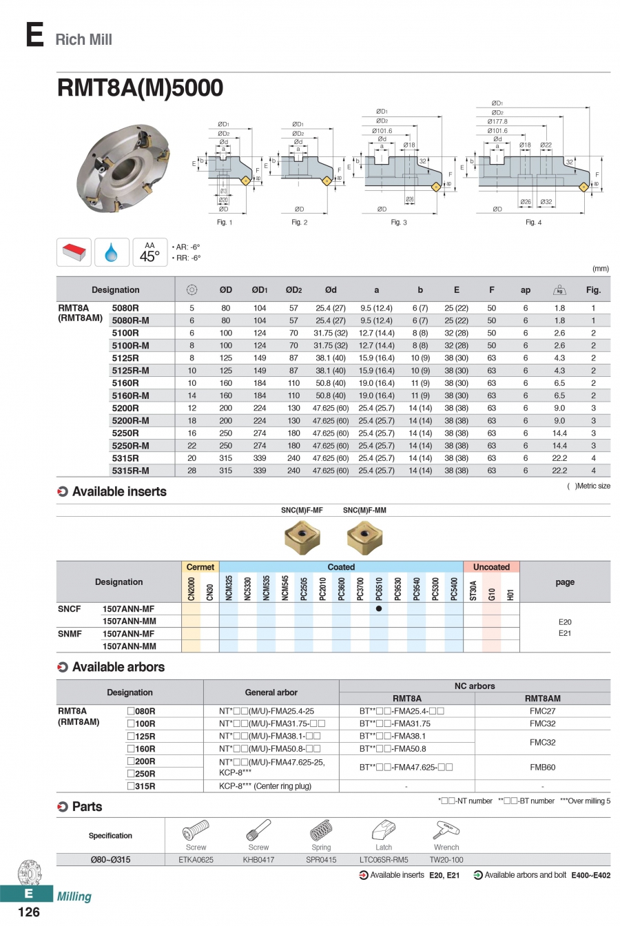 Đài dao phay mặt RMT8A(M)5000 Korloy