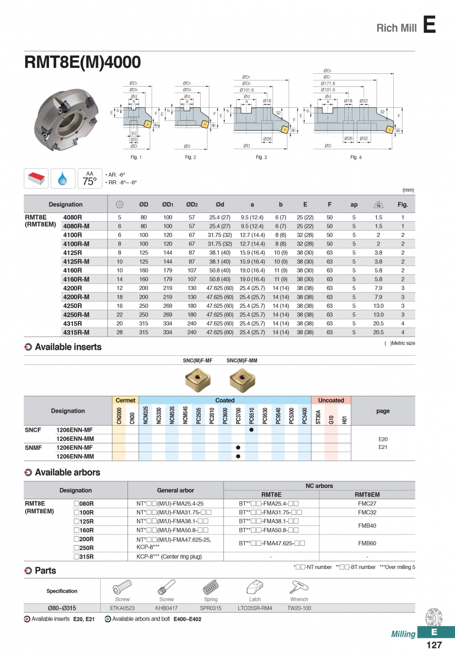 Đài dao phay mặt RMT8E(M)4000 Korloy