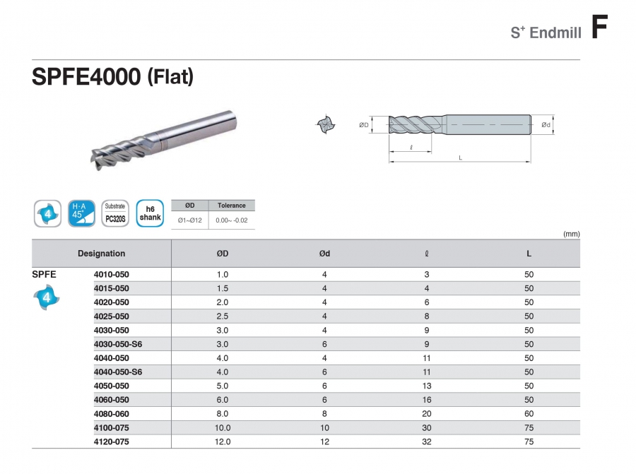 Dao phay ngón 4 me cho thép không gỉ SPFE4000 Korloy