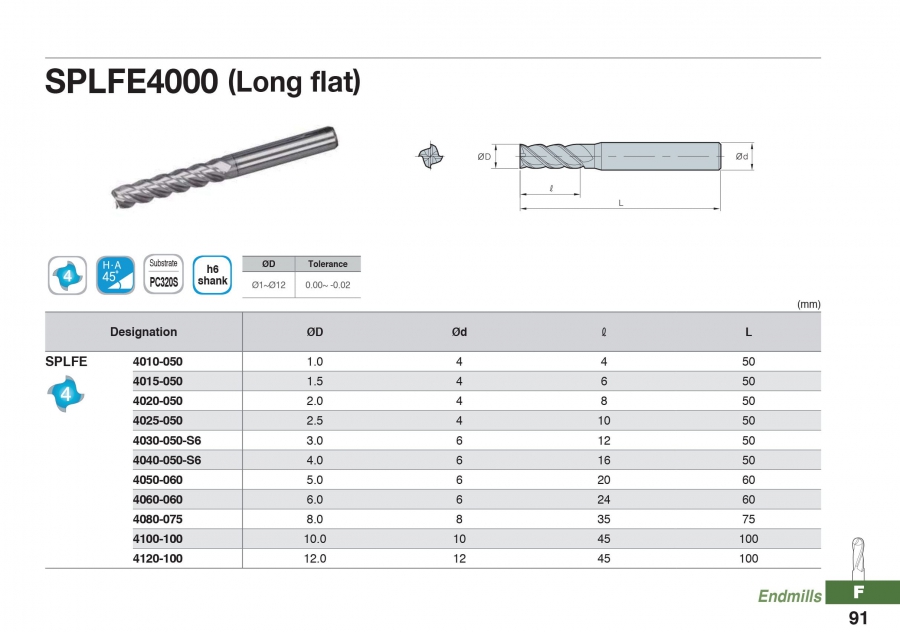 Dao phay ngón 4 me cho thép không gỉ SPLFE4000 Korloy