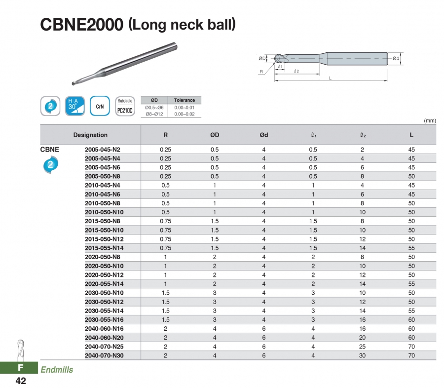 Dao phay cầu 2 me cổ dài cho đồng CBNE2000 Korloy