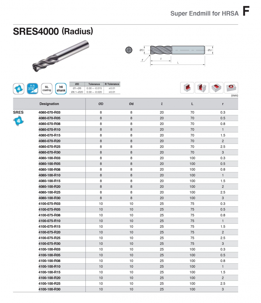 Super Enmill góc R 4 me cho siêu hợp kim SRES4000 Korloy (P1)