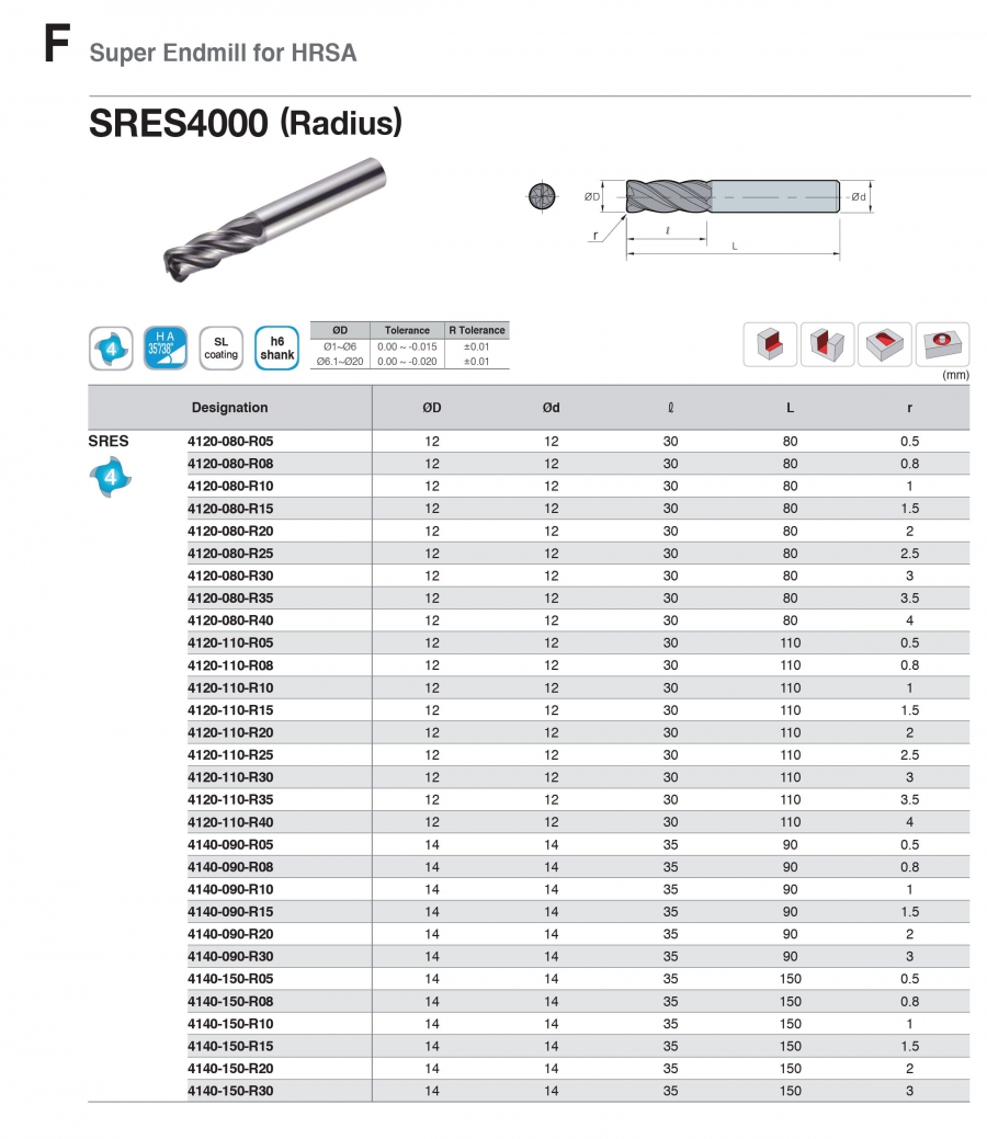 Super Enmill góc R 4 me cho siêu hợp kim SRES4000 Korloy (P2)