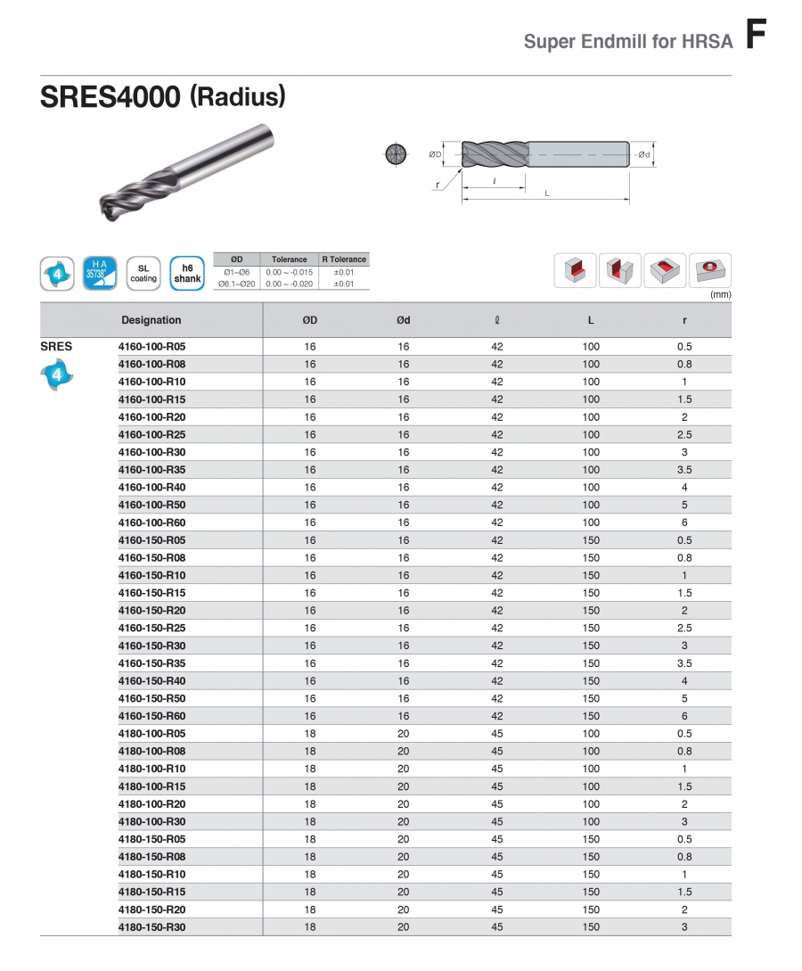 Super Enmill góc R 4 me cho siêu hợp kim SRES4000 Korloy (P2)